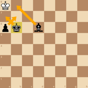 Stalemate with bishop