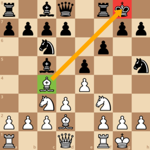Check, Checkmate, & Stalemate Differences Explained (with GIFs)