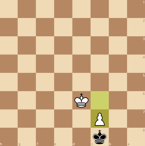 black stays in front of the pawn to block the queening square