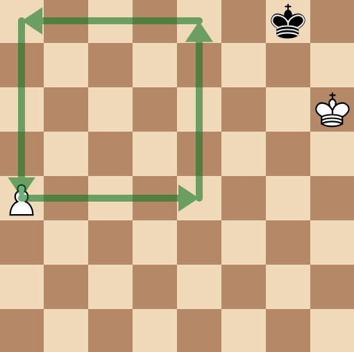 the pawn can decrease the square quickly