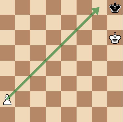 another example of the square