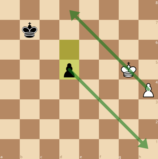 the square for white is smaller so he will queen