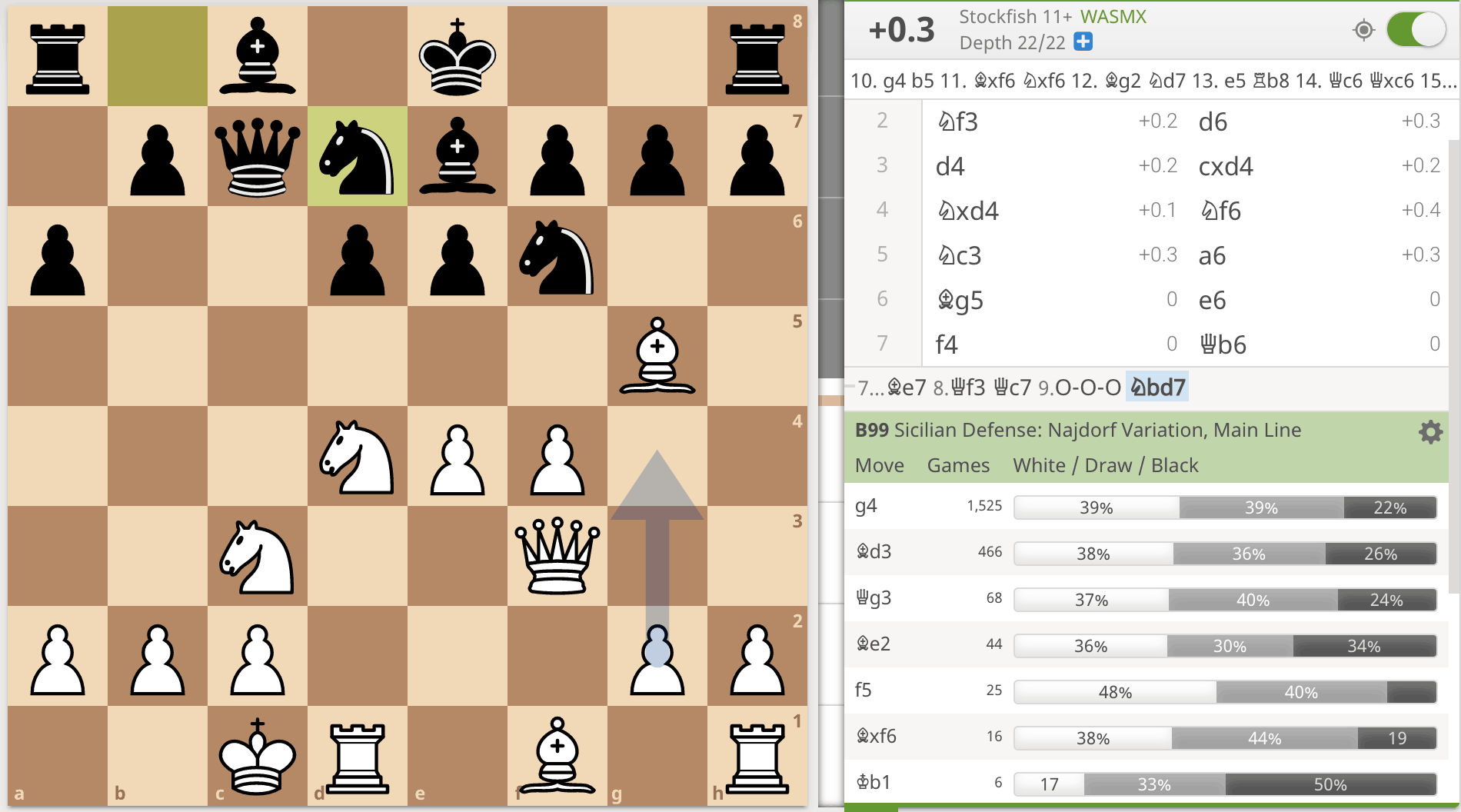 In chess.com users have a rating. What is this? Is this connected to a  wider chess rating? How can one's rating level be interpreted, and what is  a passably good rating? 
