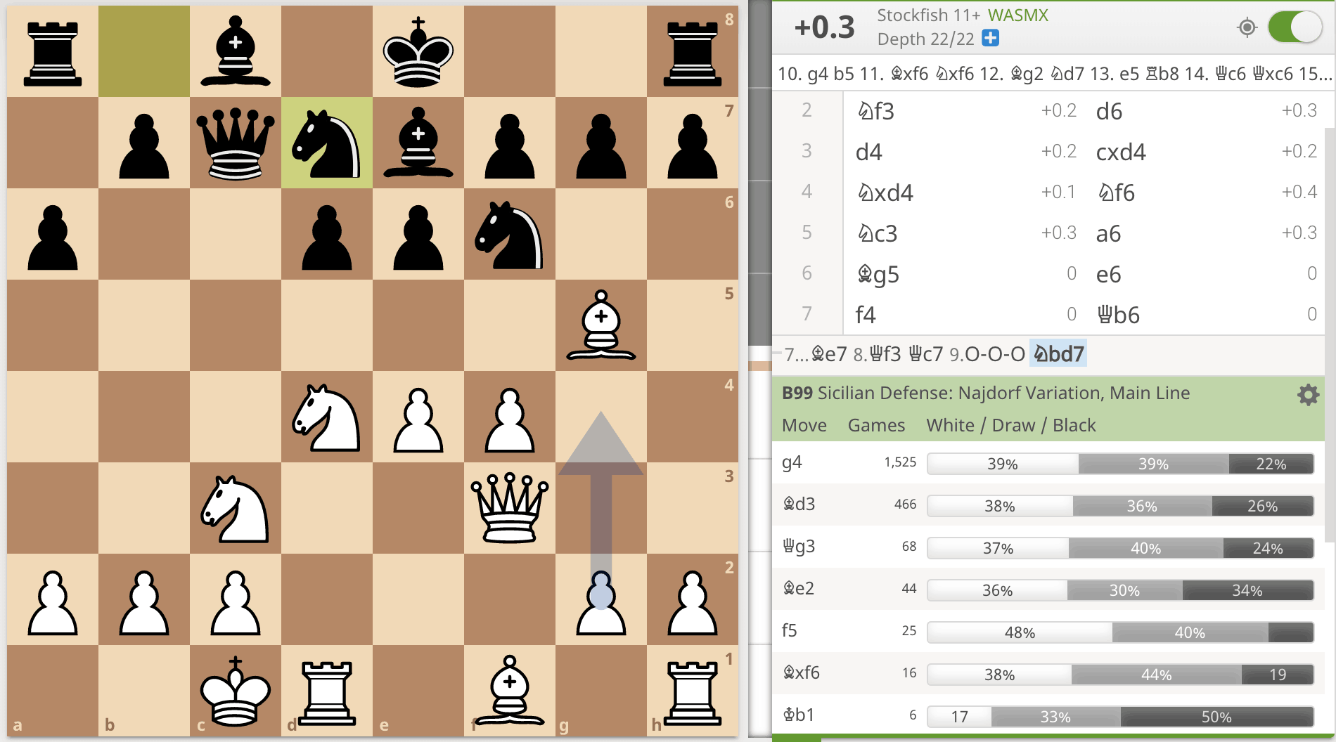 My Highest Chess.com Rating EVER! 