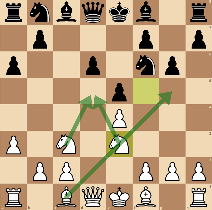 opening - Why does 6.Bg5 prevent 6e5 in the Sicilian Najdorf