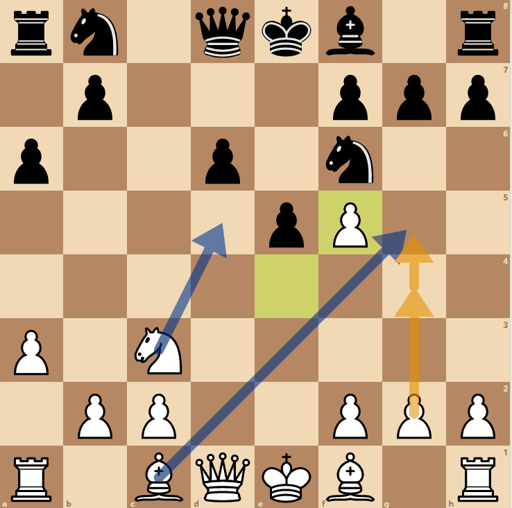 Siciliana Najdorf com 6.h3 - A partida Fischer vs Najdorf! 