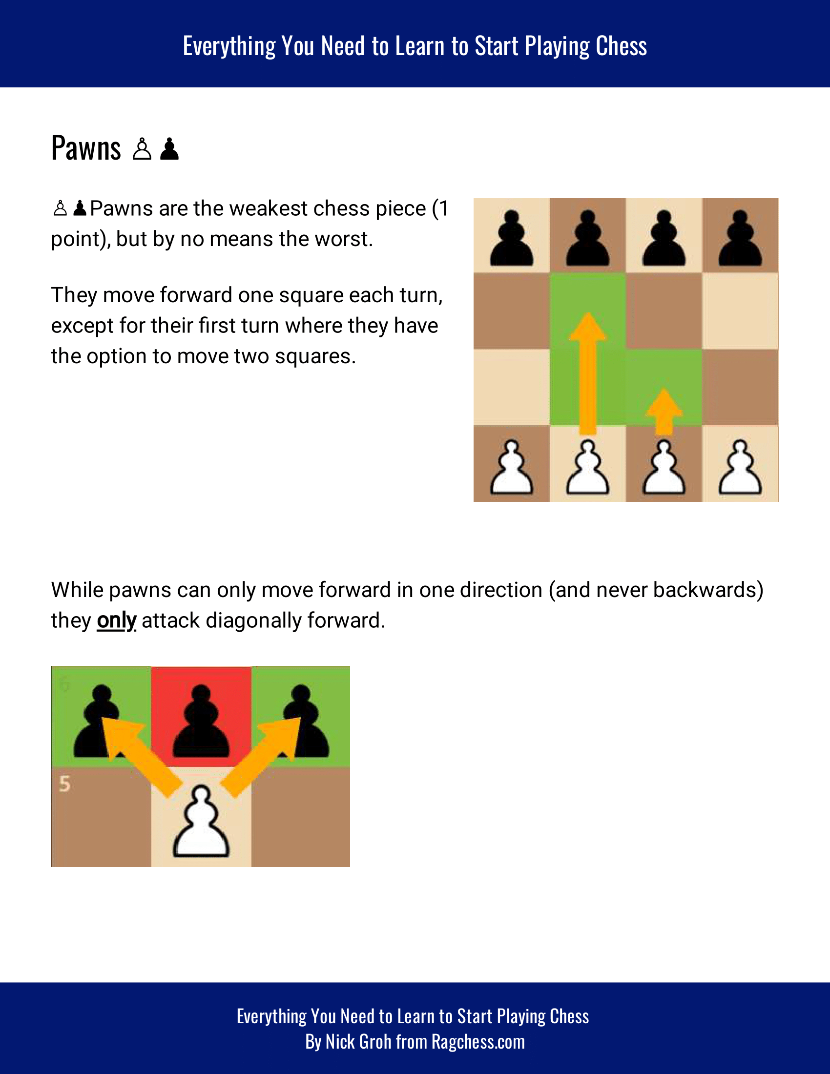 I always struggle knowing what to do after my opening, how do I proceed  here for example? : r/chess