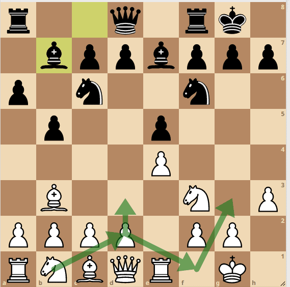 Why is it that in the Ruy López: Morphy Defense, Closed variation the move  8. Nc3 is almost never played? : r/chess